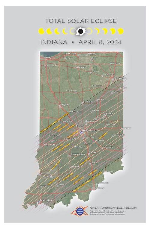 Indiana